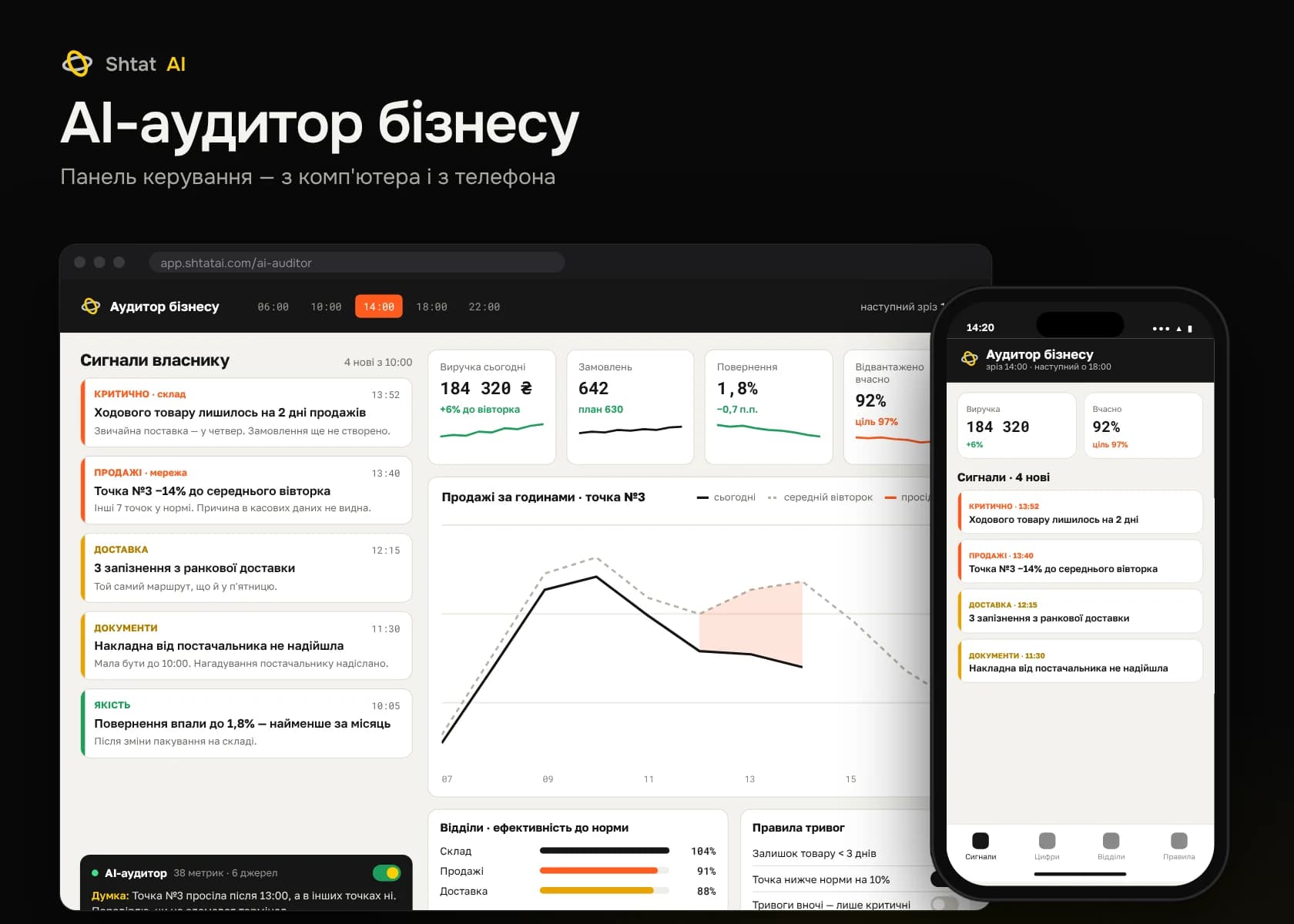 Панель керування: AI-аудитор бізнесу — комп'ютер і телефон