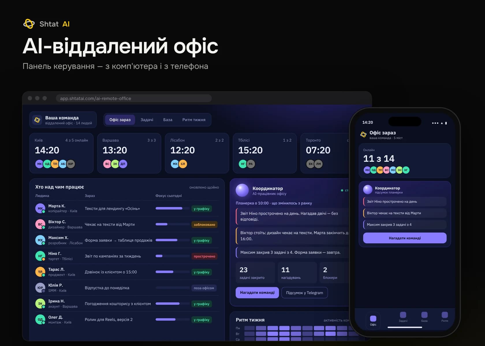Панель керування: AI-віддалений офіс — комп'ютер і телефон