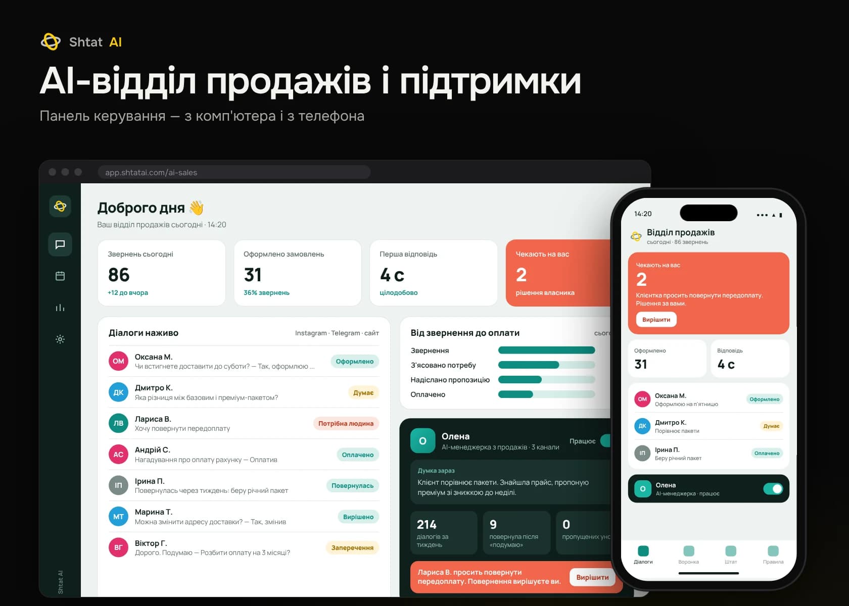 Панель керування: AI-відділ продажів і підтримки — комп'ютер і телефон