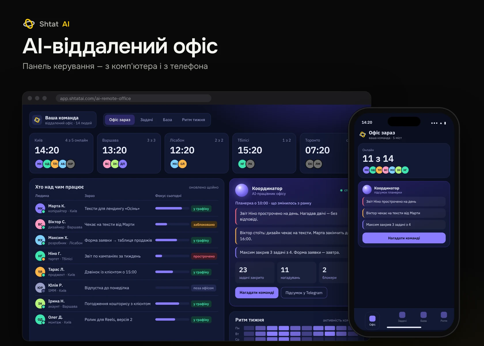 Панель керування: AI-віддалений офіс — комп'ютер і телефон